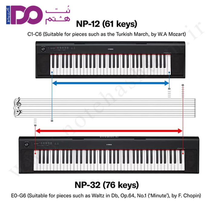 مقایسه پیانو دیجیتال Yamaha NP 32